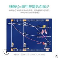 发2瓶 汤臣正品辅酶Q10维生素E软胶囊 增强免疫力 原装正品